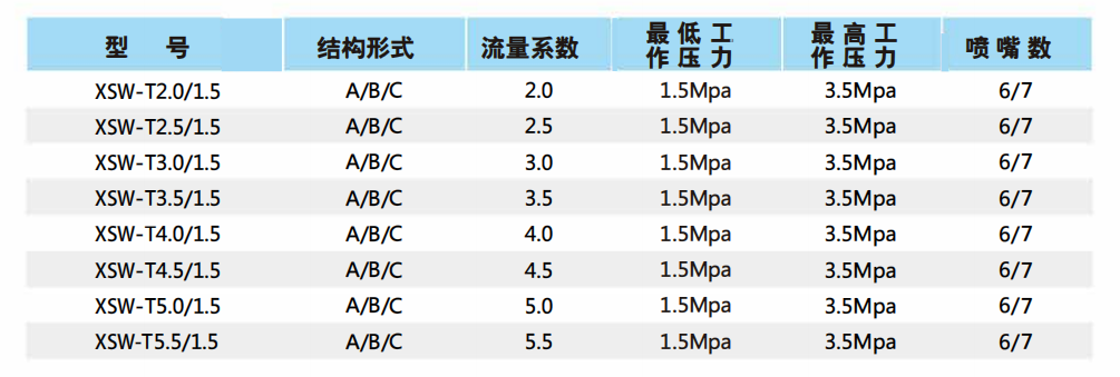 中压细水雾开式喷头选型表