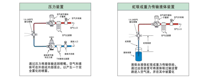 广角空气雾化喷嘴