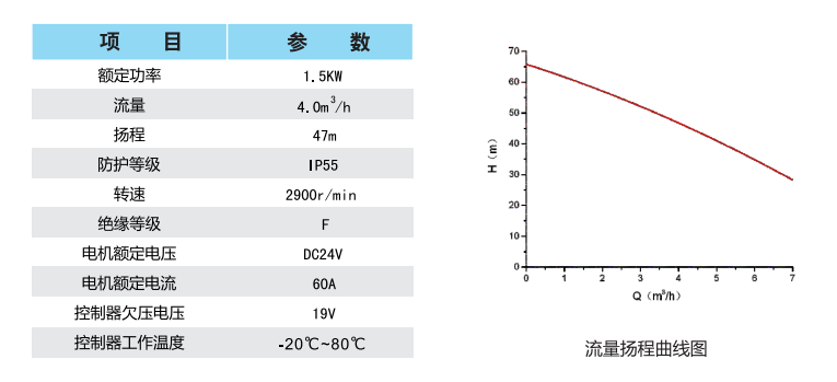 消防水泵定制参数