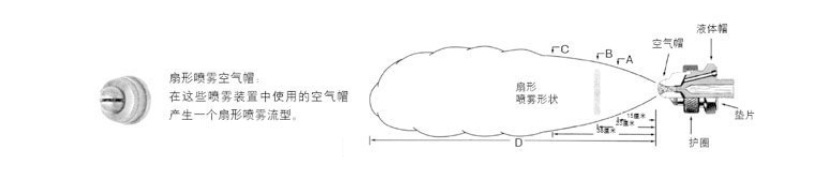 外混式空氣霧化噴嘴結構