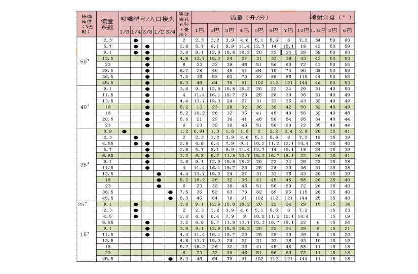 窄角扇形噴嘴的型號