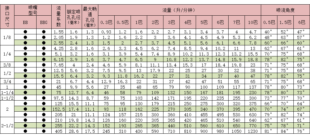 实心锥喷嘴定制