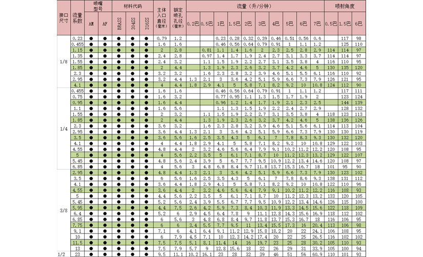 广角大流量空心锥喷嘴