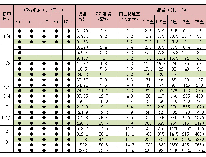 螺旋喷嘴定制