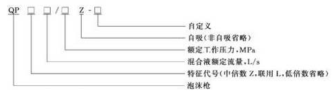 泡沫枪型号