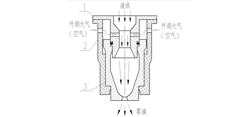 空氣霧化噴嘴結(jié)構(gòu)