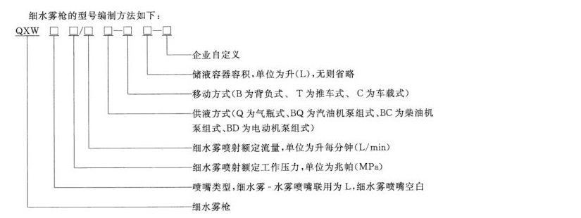 單模細水霧槍型號
