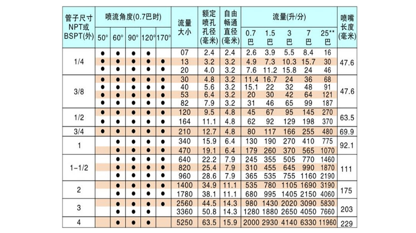 陶瓷螺旋喷嘴常规型号