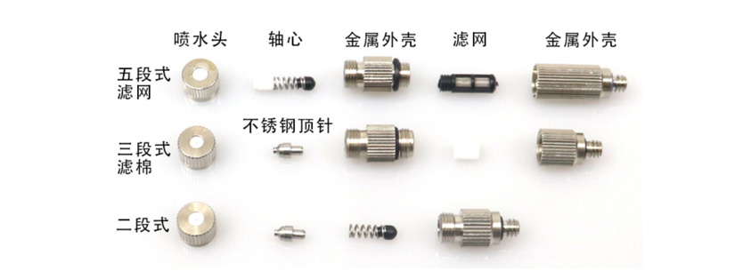 什么是分體式噴嘴