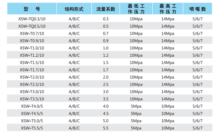 高压细水雾开式喷头选型表