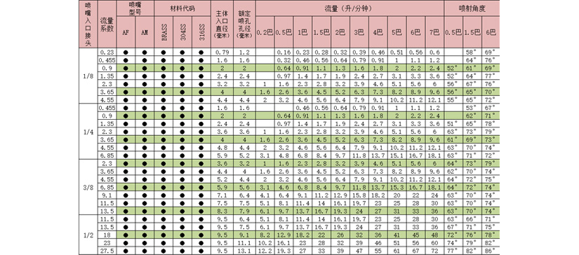 标准大流量空心锥喷嘴