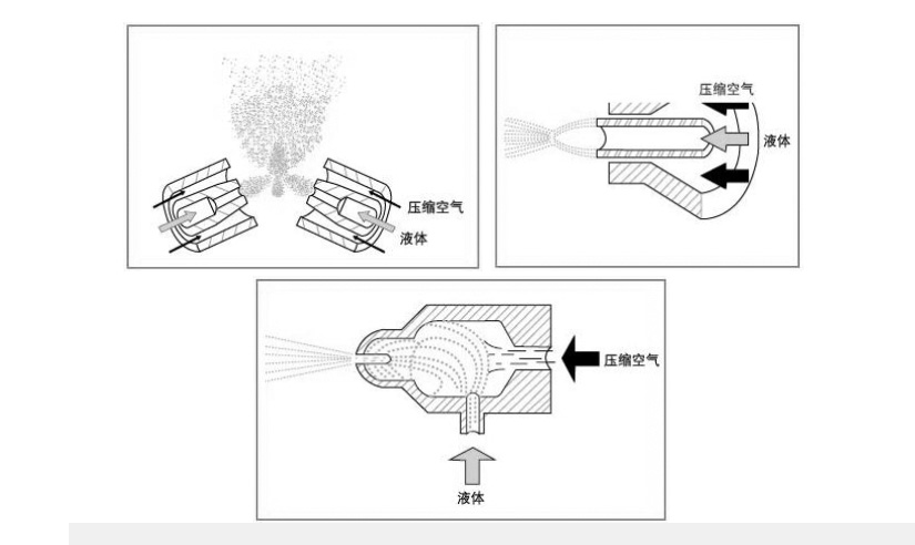 空氣霧化噴嘴噴頭原理