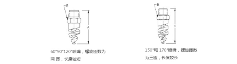 螺旋型实心锥喷嘴结构