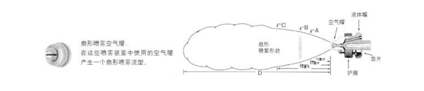 扇形空氣霧化噴嘴結構