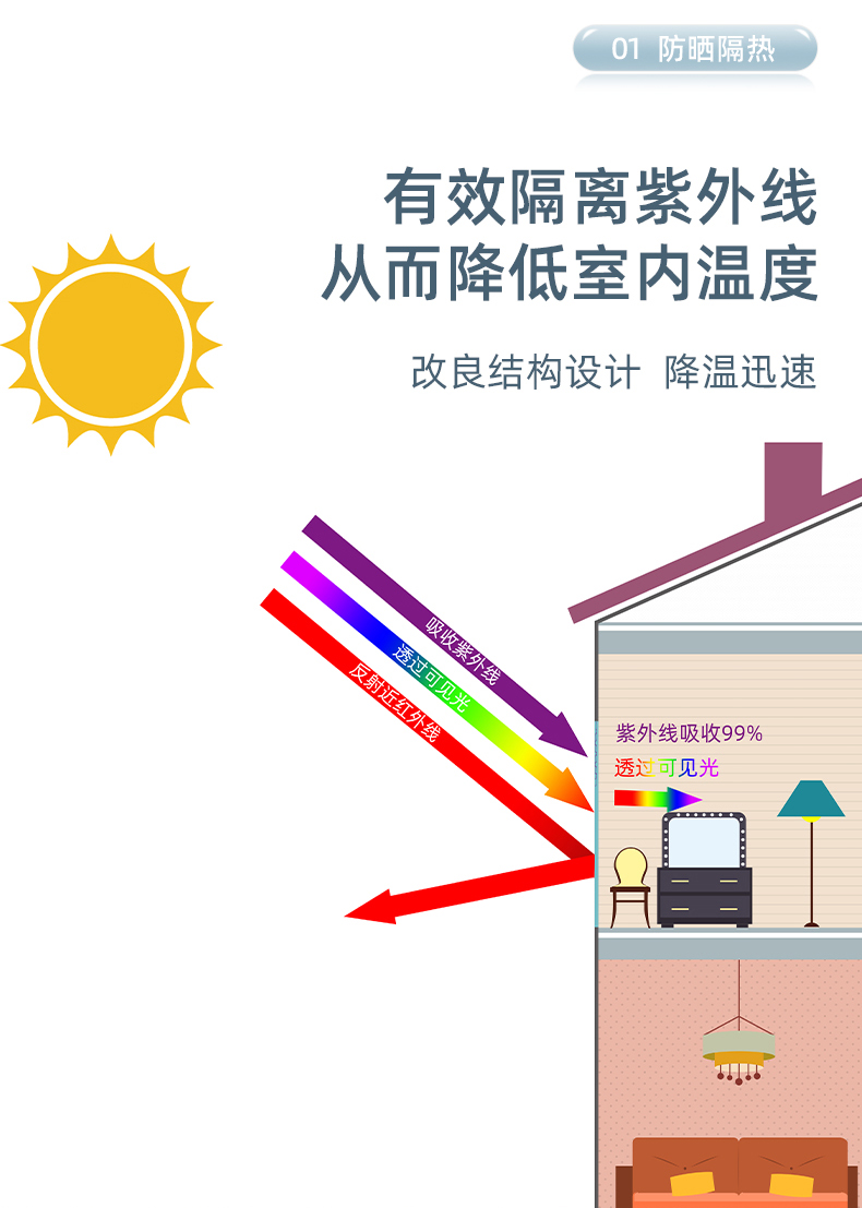 玻璃贴膜的参数与适用范围