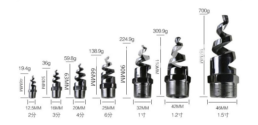 螺旋雾化喷嘴型号