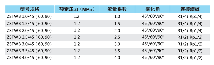 厨房消防喷头选型表