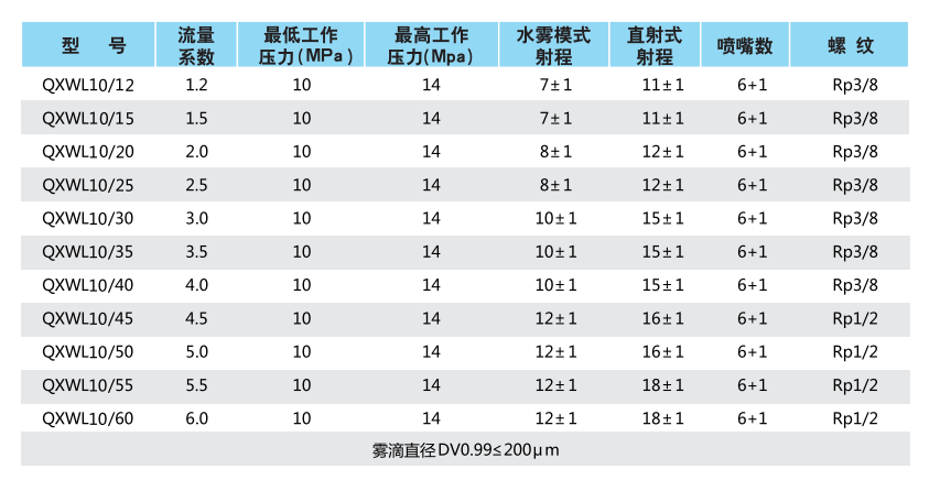 细水雾枪定制