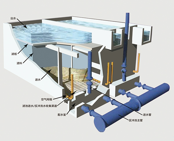 baf曝气生物滤池