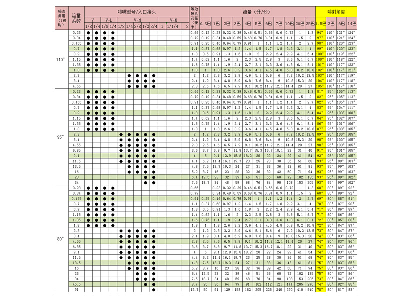 标准扇形喷嘴的型号