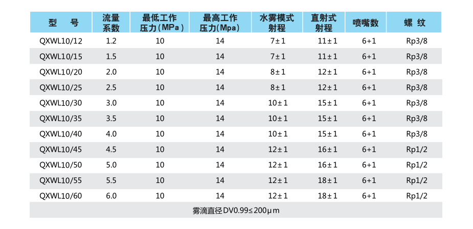 单模细水雾枪选型表