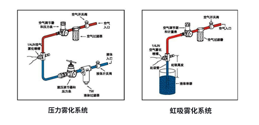 扇形空气雾化喷嘴安装方式