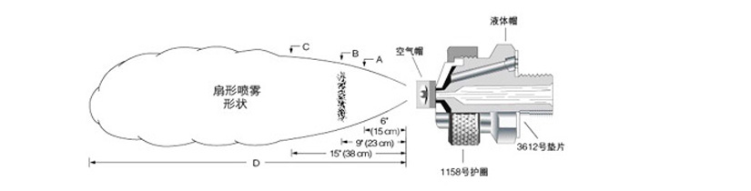 外混式扇形空气雾化喷嘴尺寸
