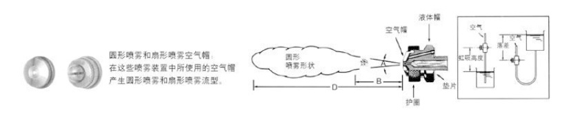 虹吸式空氣霧化噴嘴結構