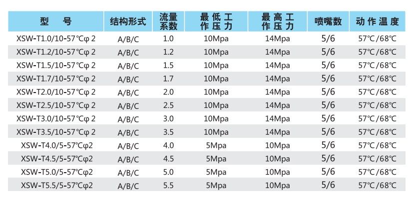 高压细水雾闭式喷头选型表