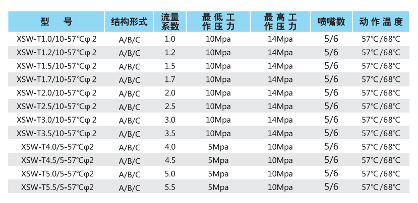 高壓細(xì)水霧閉式噴頭選型表