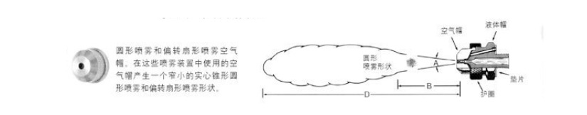 圓形空氣霧化噴嘴結構