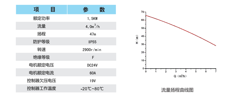 柱塞泵技术参数