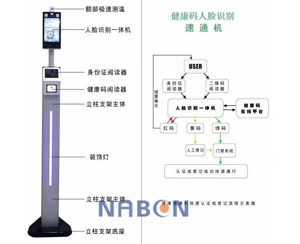 測溫健康碼