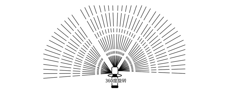 高压清洗喷嘴喷雾