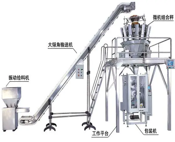 全自動(dòng)顆粒包裝機(jī)使用時(shí)的注意事項(xiàng)