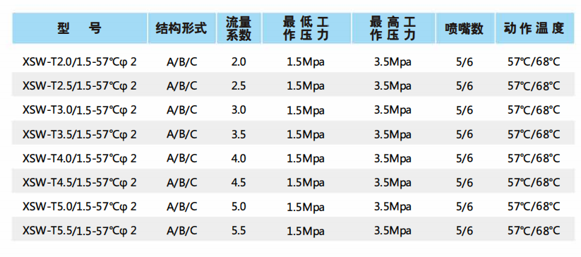 中压细水雾闭式喷头选型表