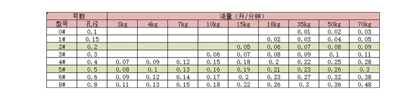 高壓霧化噴嘴