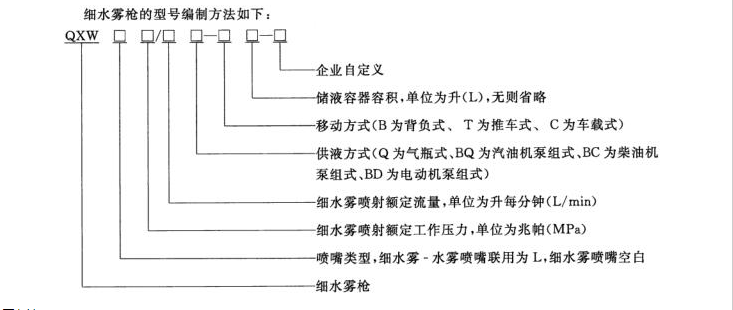 细水雾枪型号