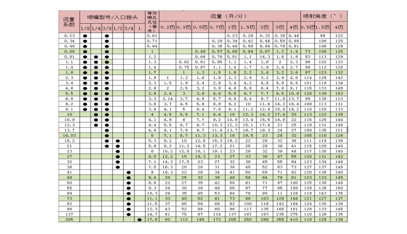 广角扇形喷嘴的型号