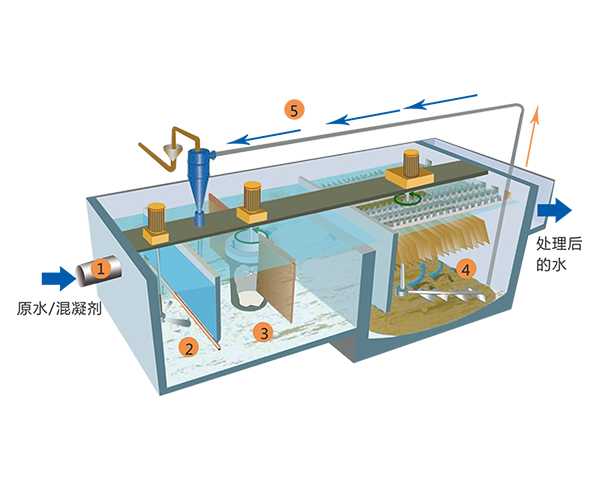 微砂高效沉淀池