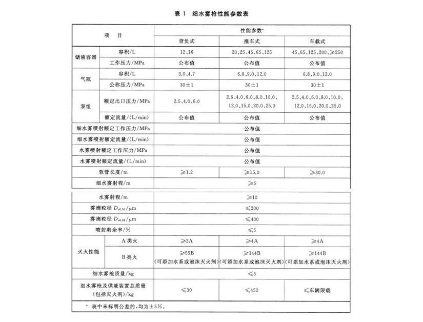 细水雾枪性能参数