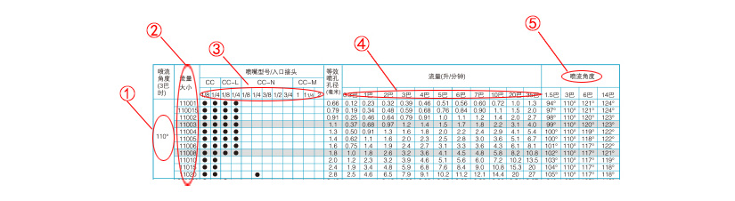 工业扇形雾化喷嘴参数