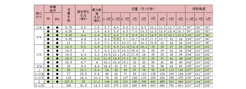 方形廣角實心錐噴嘴選型表